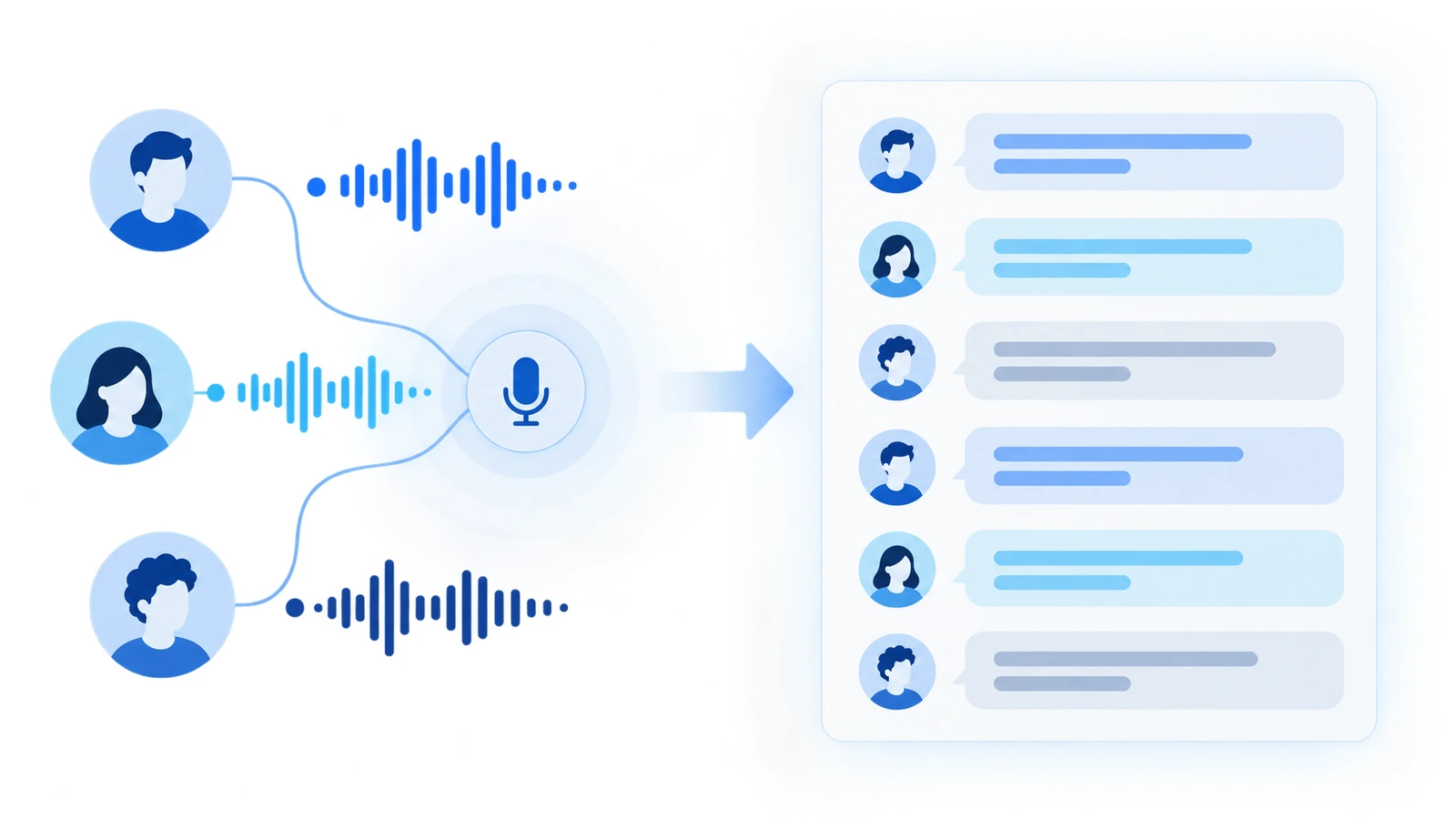 Identify Speakers in Interviews, Meetings, and Podcasts